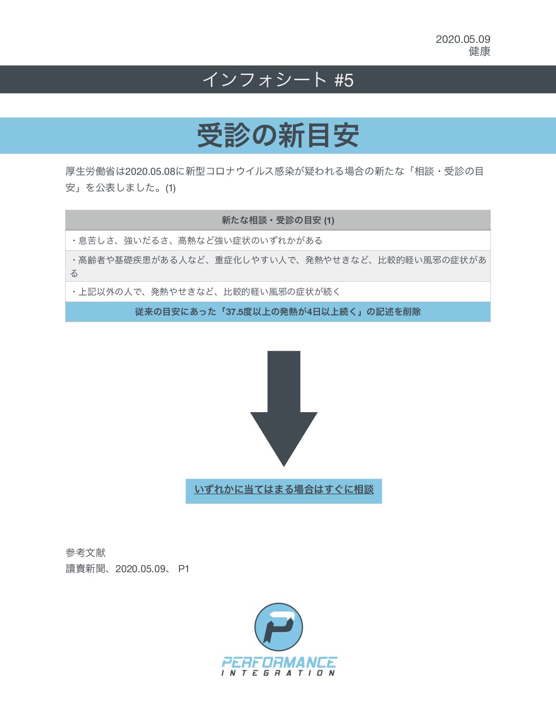＃5 受診の新目安