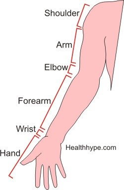 arm_hand_pain